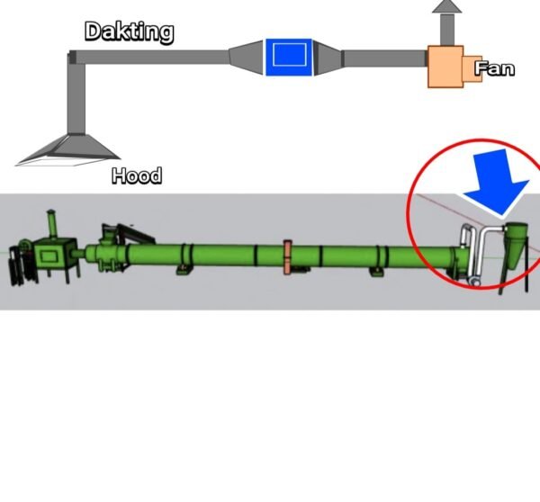 Rotary Dryer RDF Biomassa ESP (5)